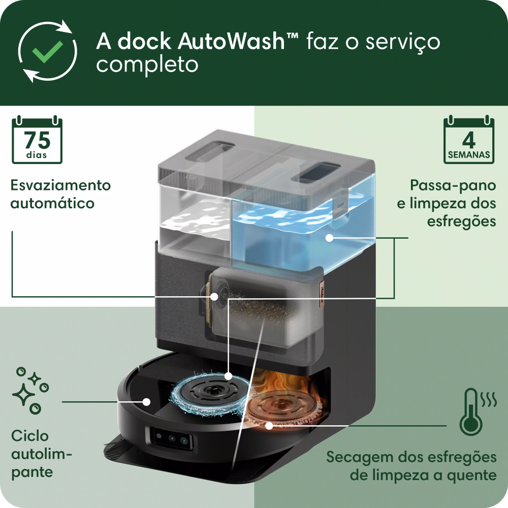 Roomba Combo 505+ ao lado da AutoWash Dock em vista oficial de produto.